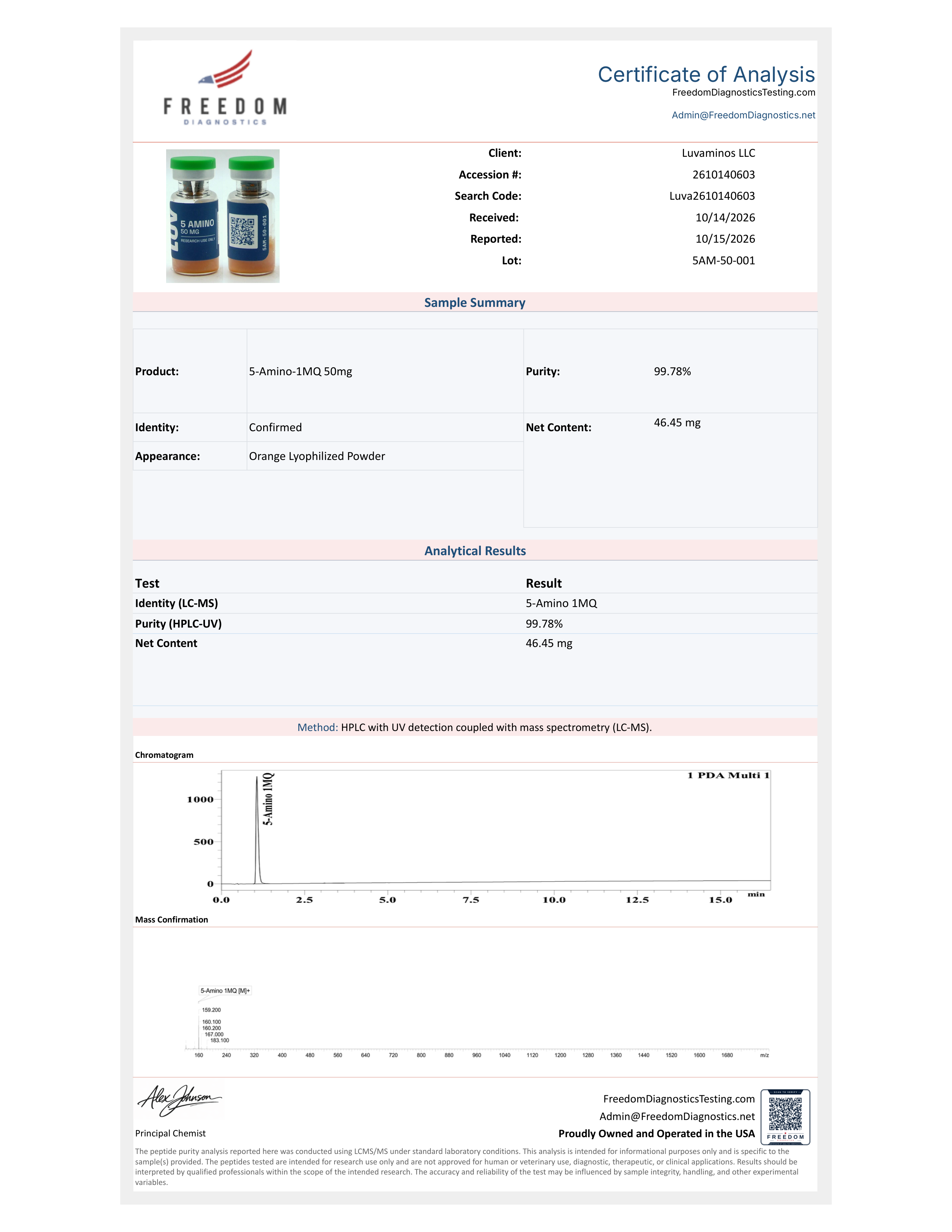 Certificate of Analysis for lot 5AM-50-001