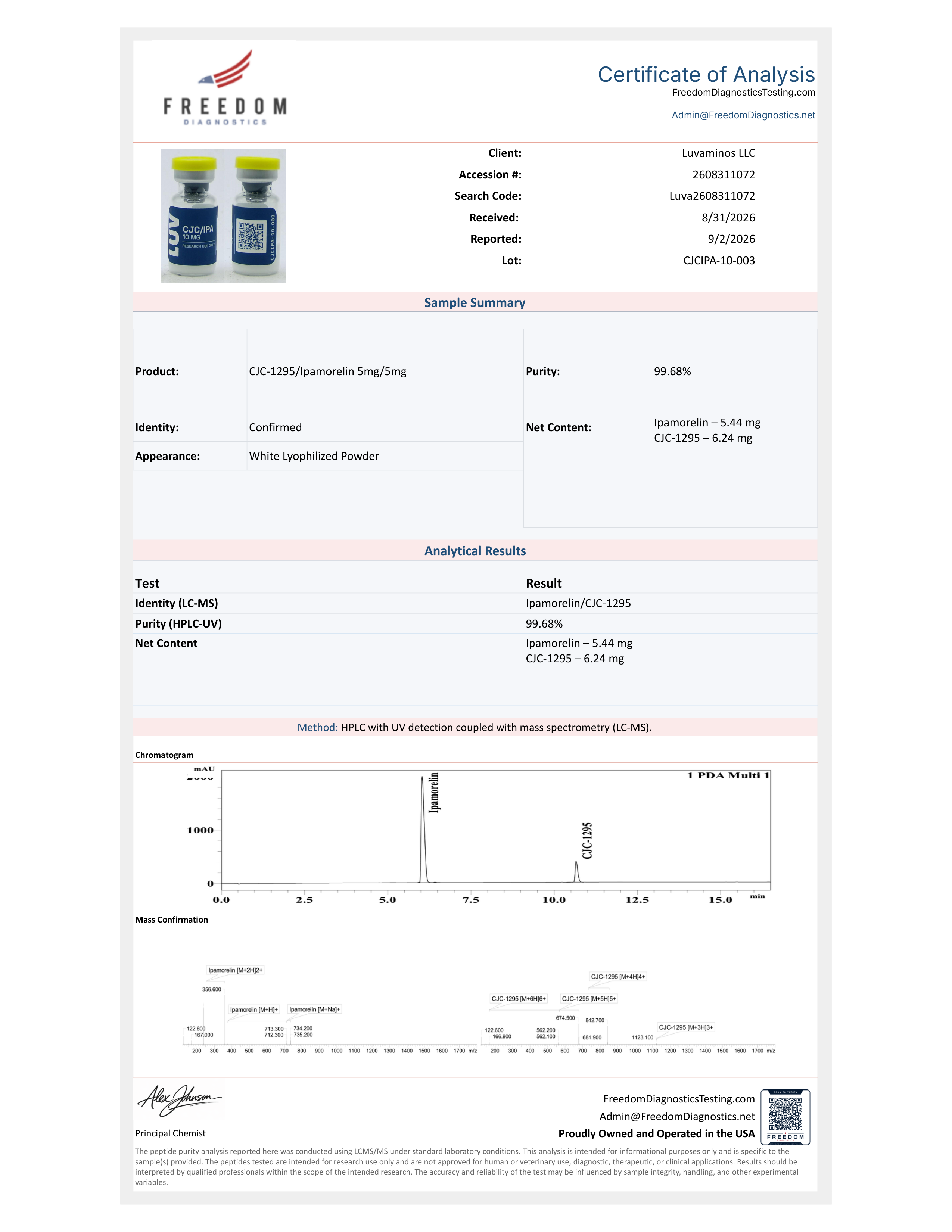 Certificate of Analysis for lot CJCIPA-10-003
