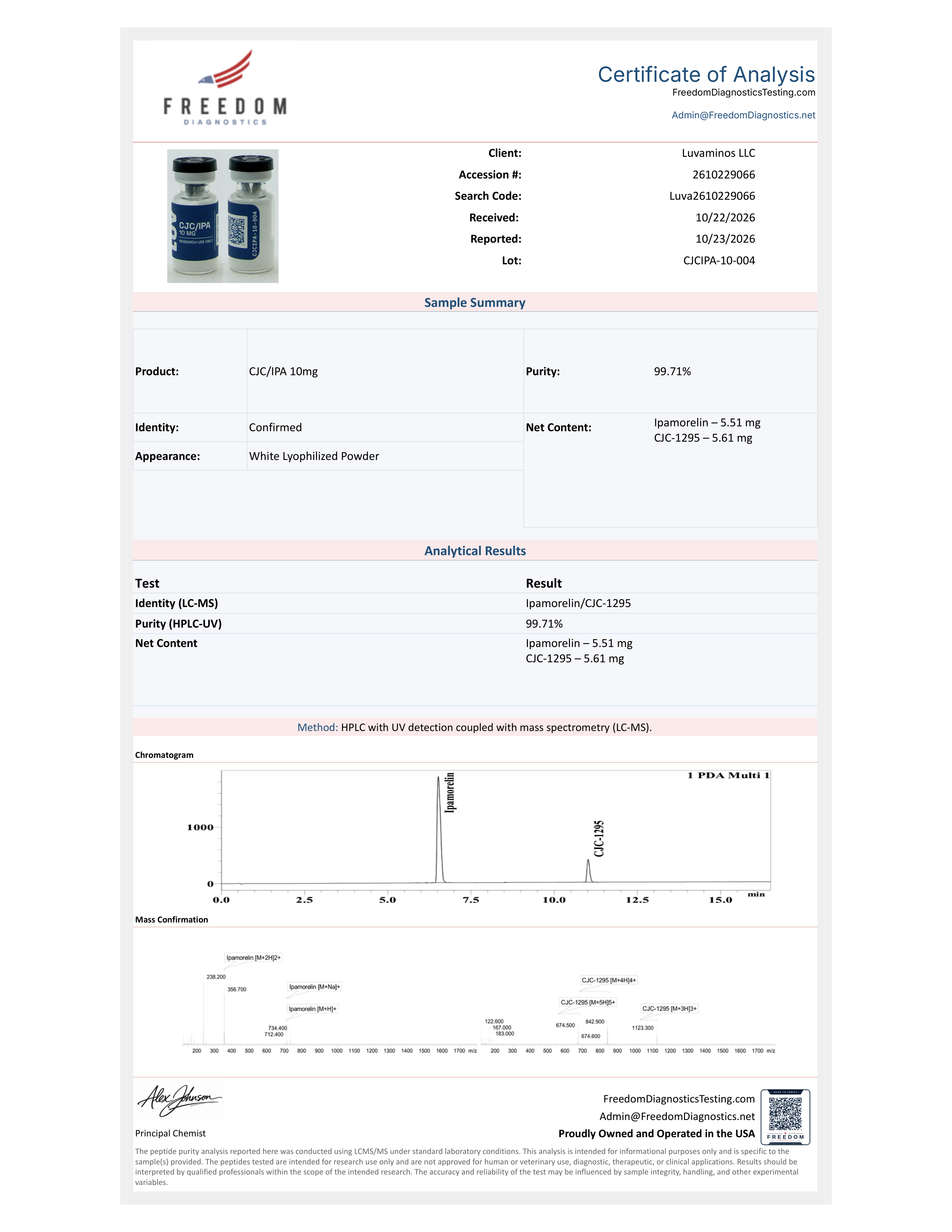 Certificate of Analysis for lot CJCIPA-10-004