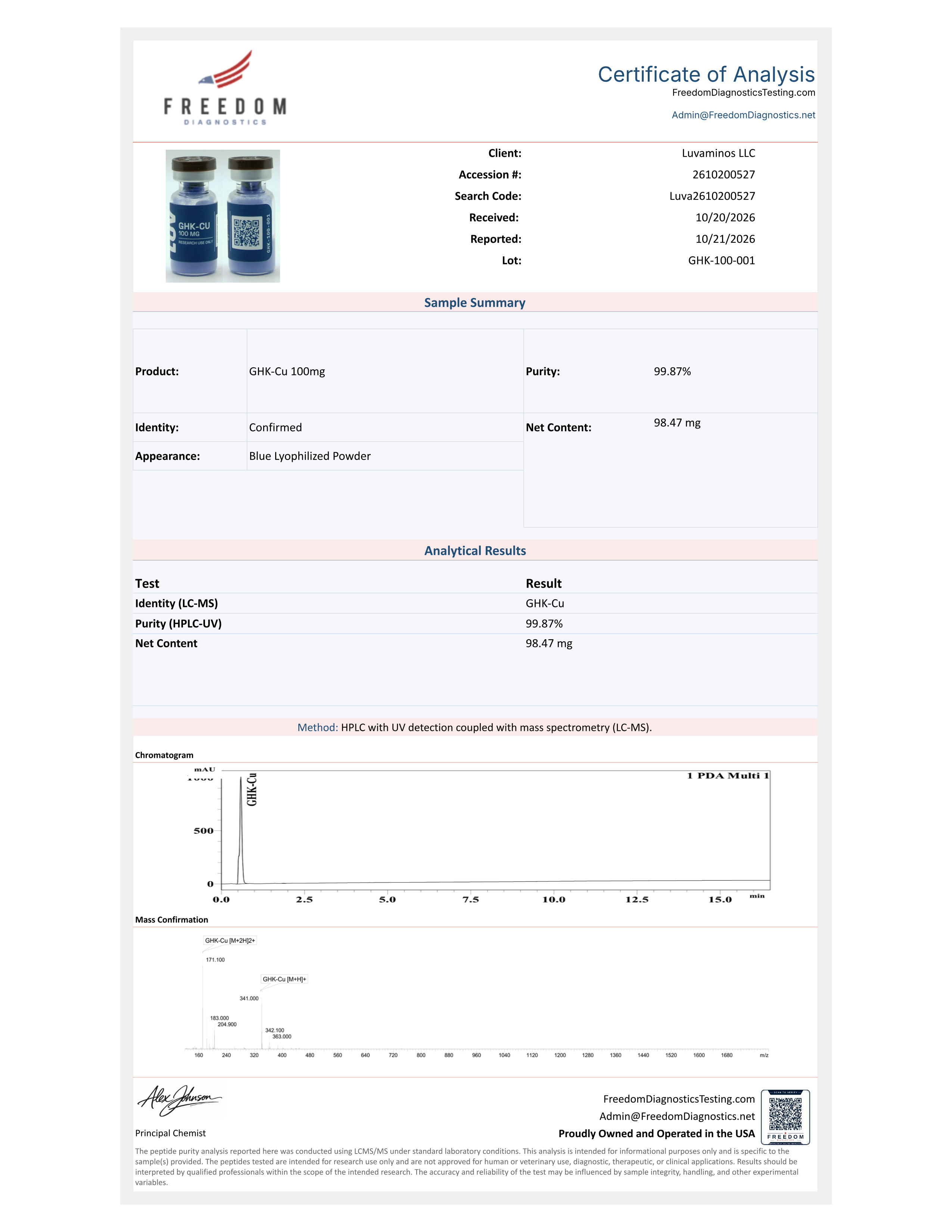 Certificate of Analysis for lot GHK-100-001