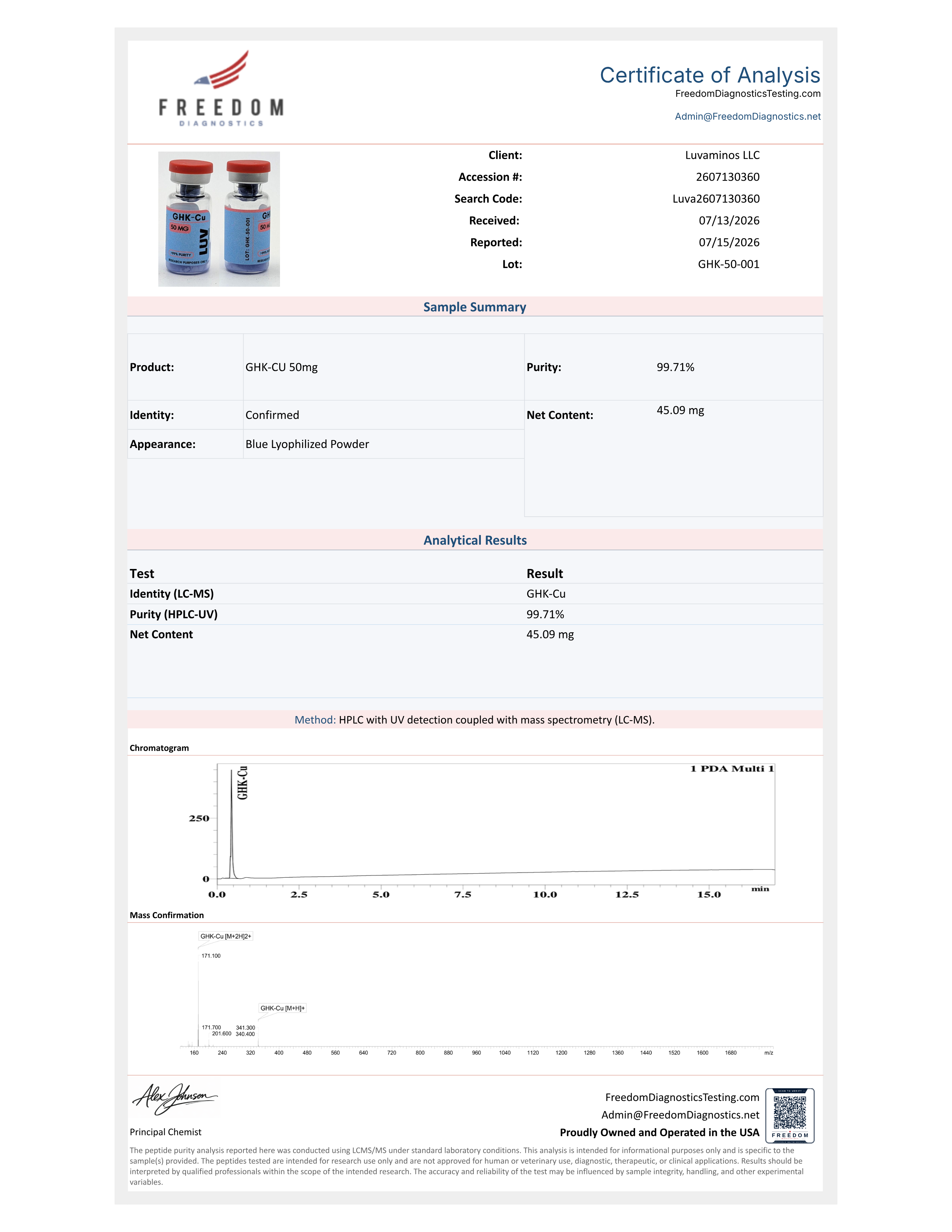 Certificate of Analysis for lot GHK-50-001