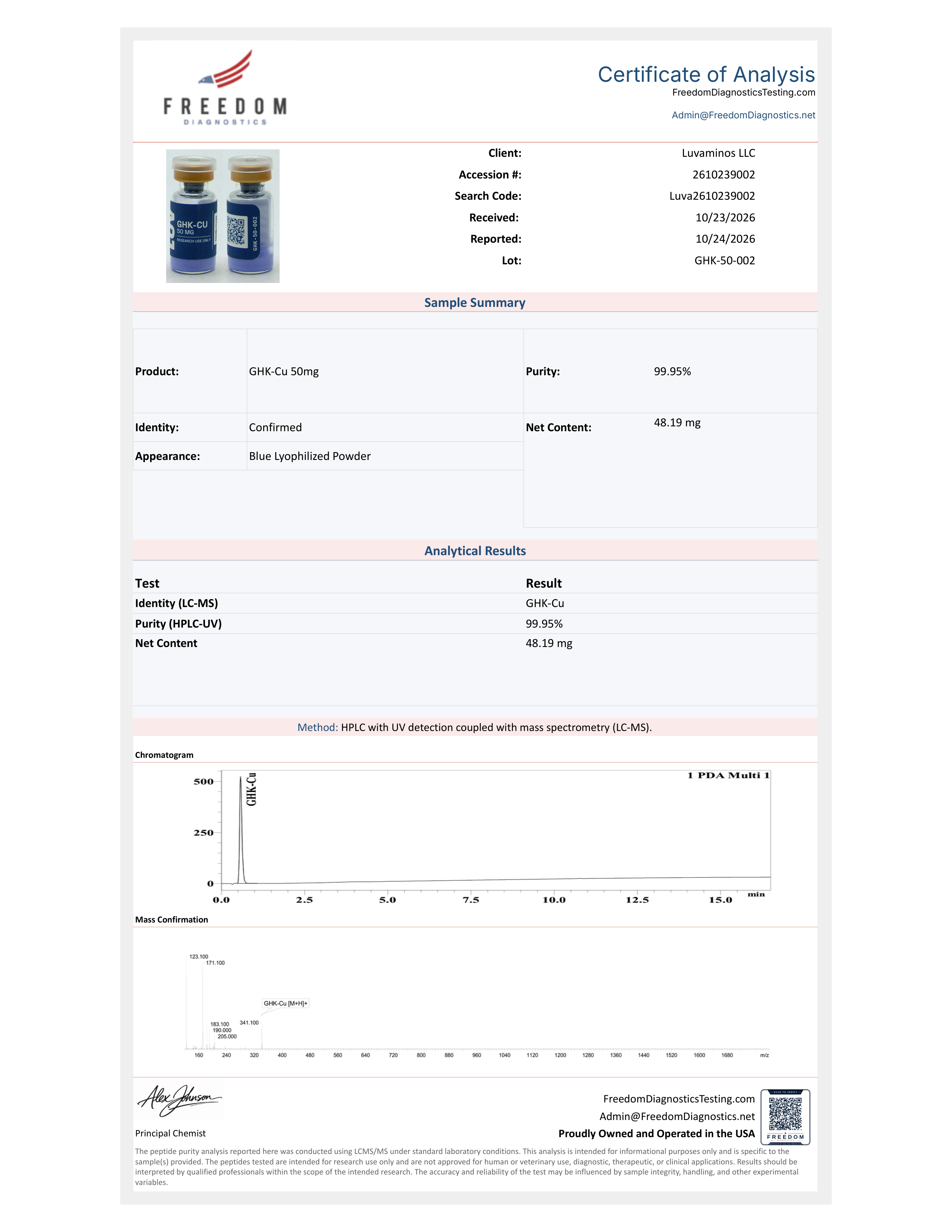 Certificate of Analysis for lot GHK-50-002
