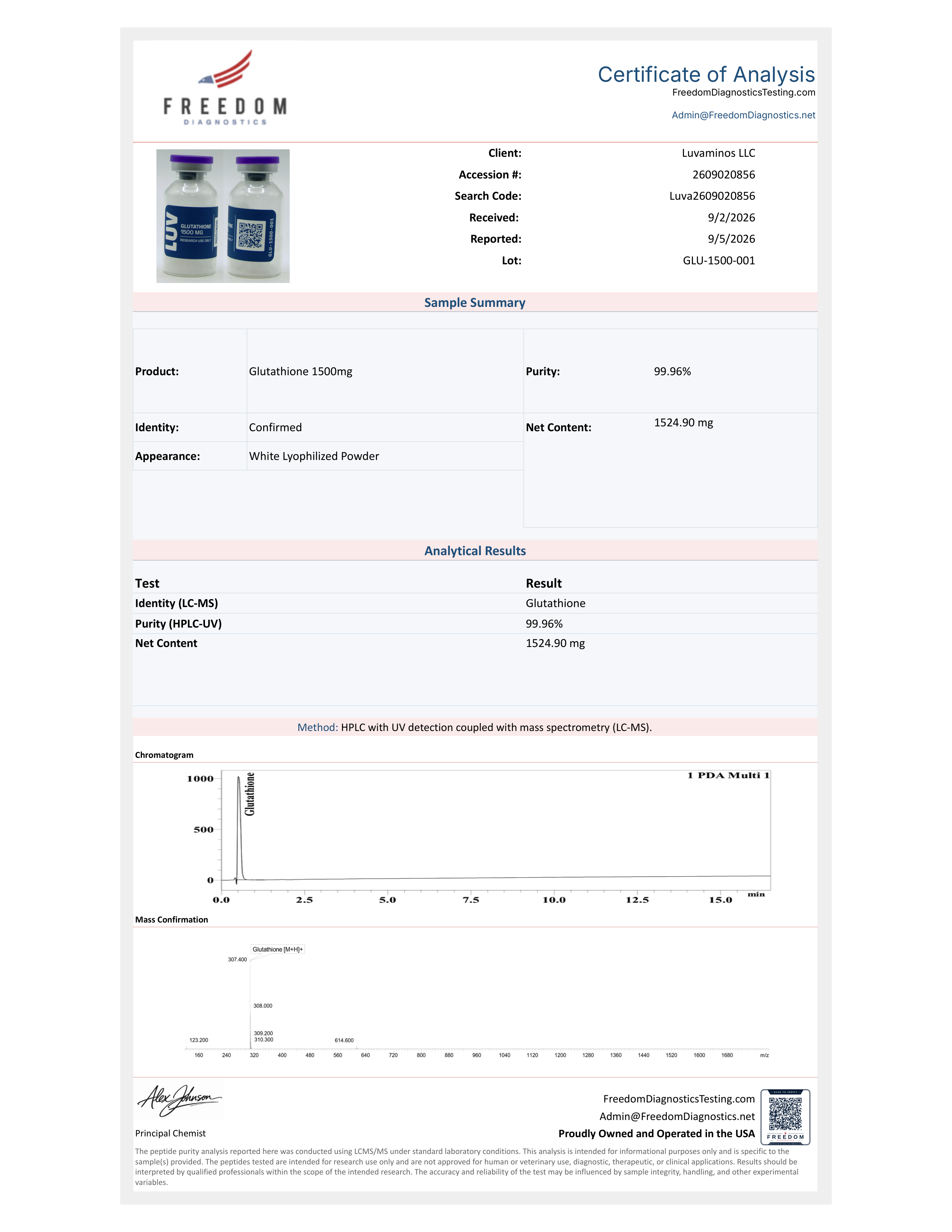 Certificate of Analysis for lot GLU-1500-001