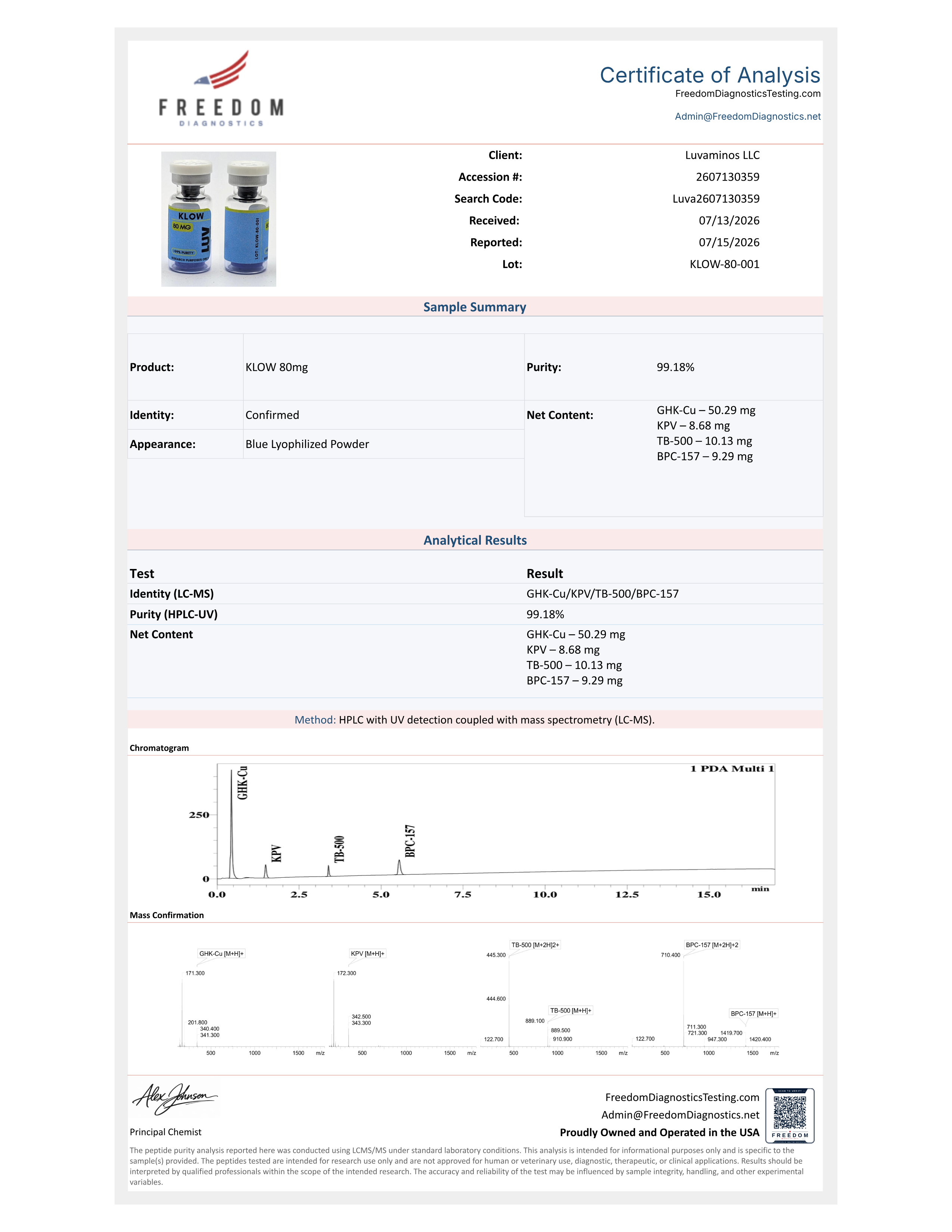 Certificate of Analysis for lot KLOW-80-001