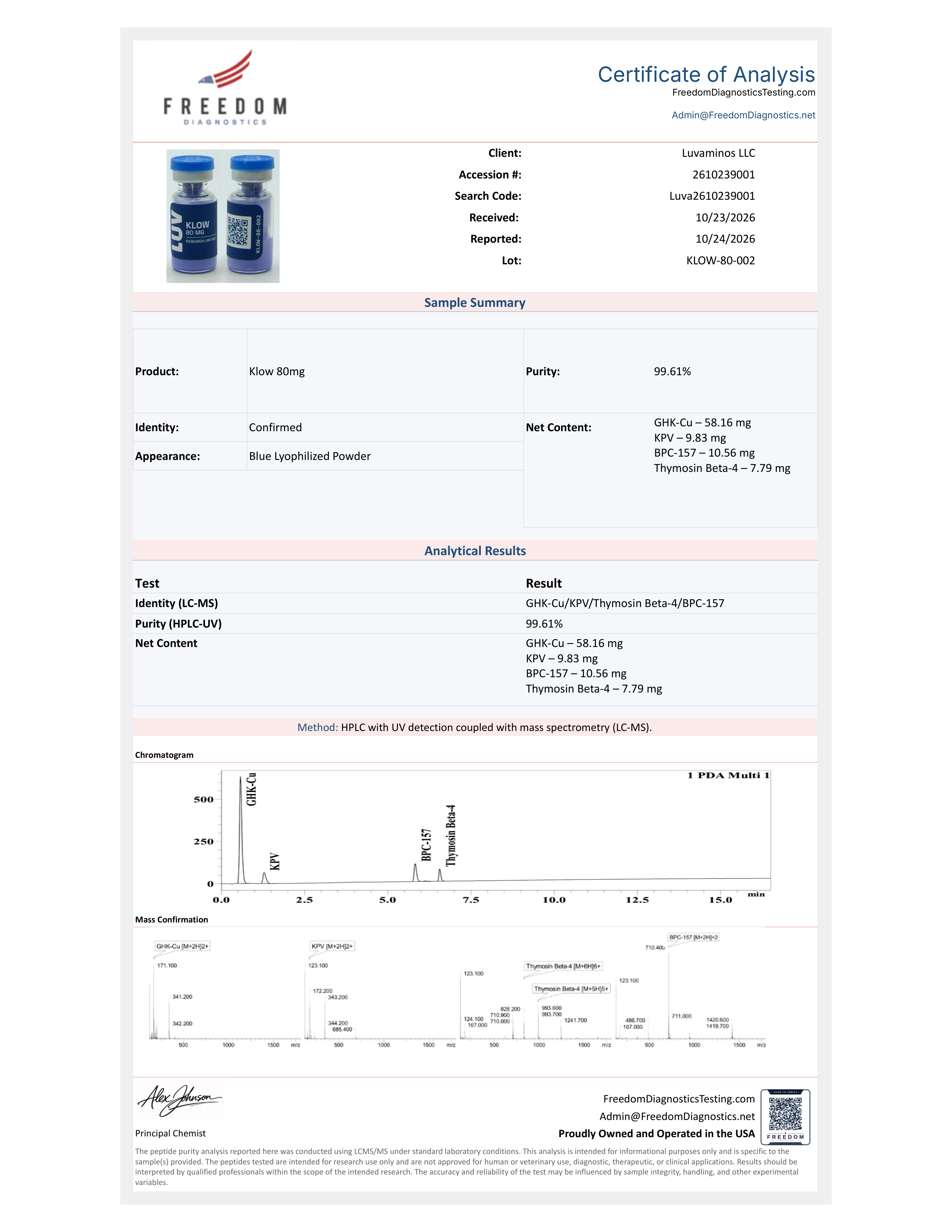 Certificate of Analysis for lot KLOW-80-002