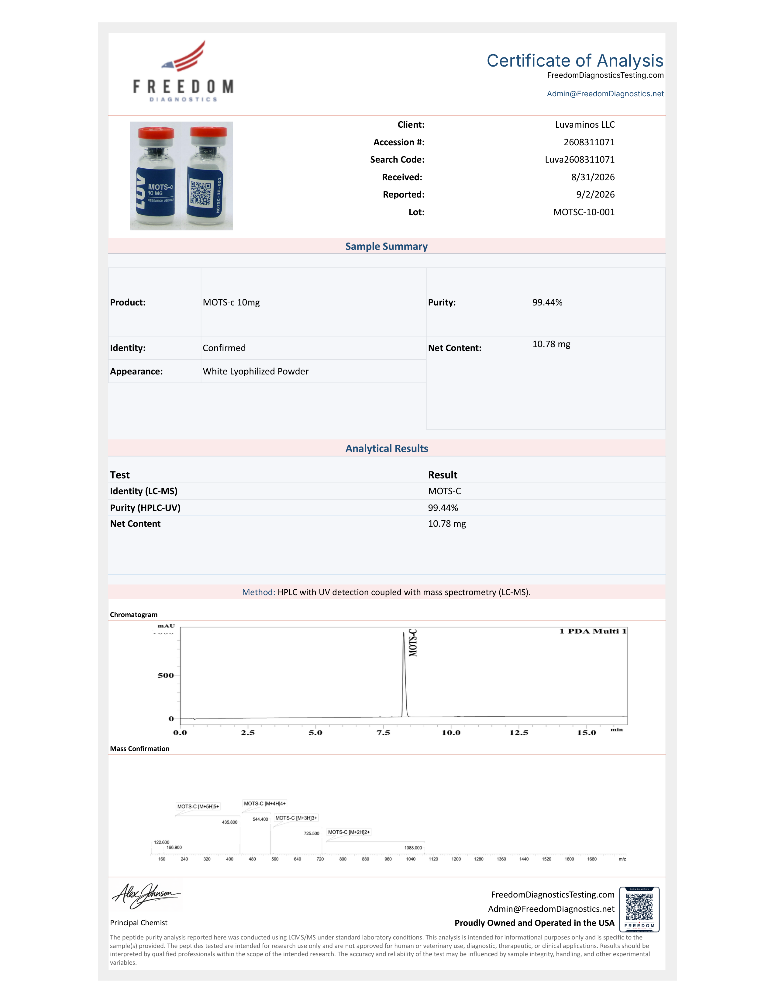 Certificate of Analysis for lot MOTSC-10-001