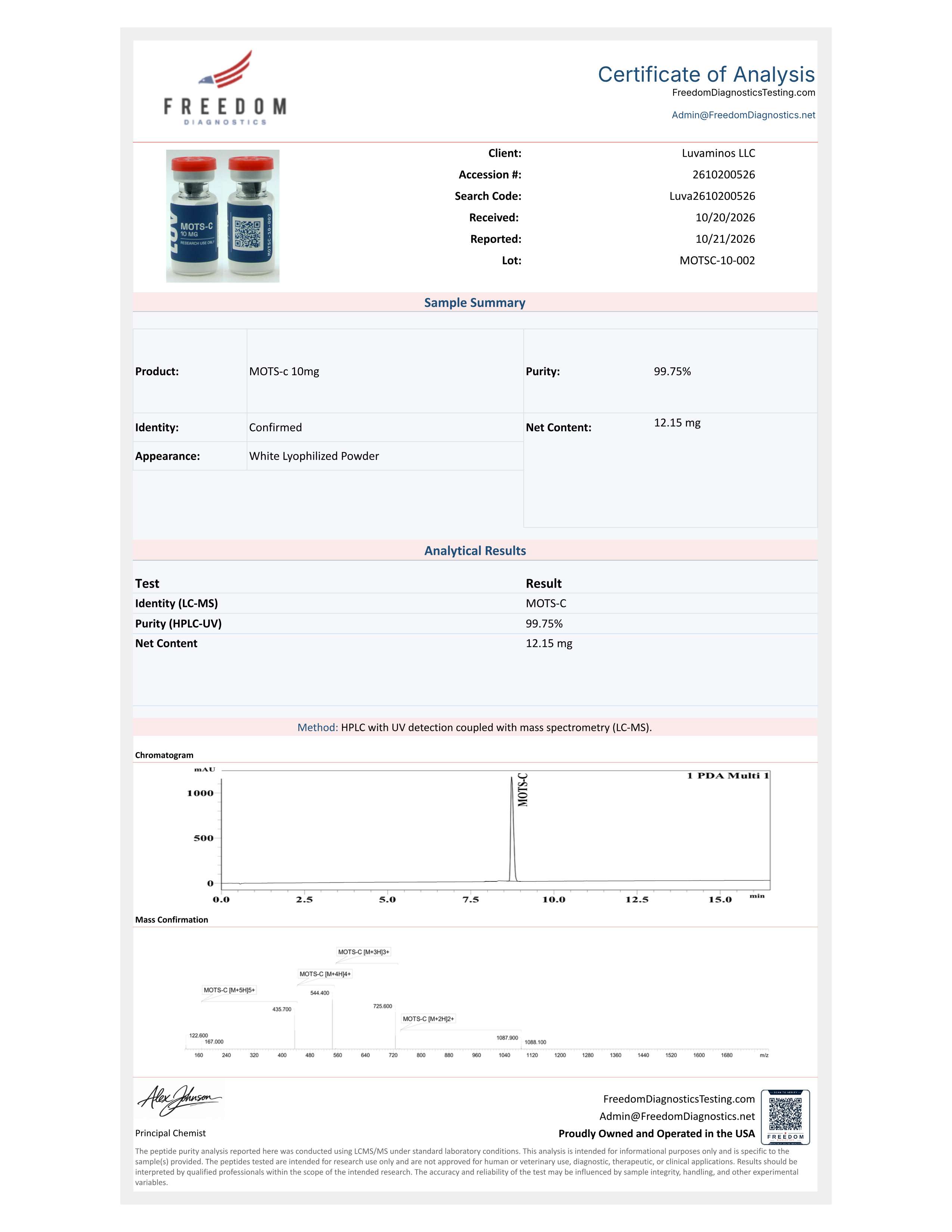 Certificate of Analysis for lot MOTSC-10-002