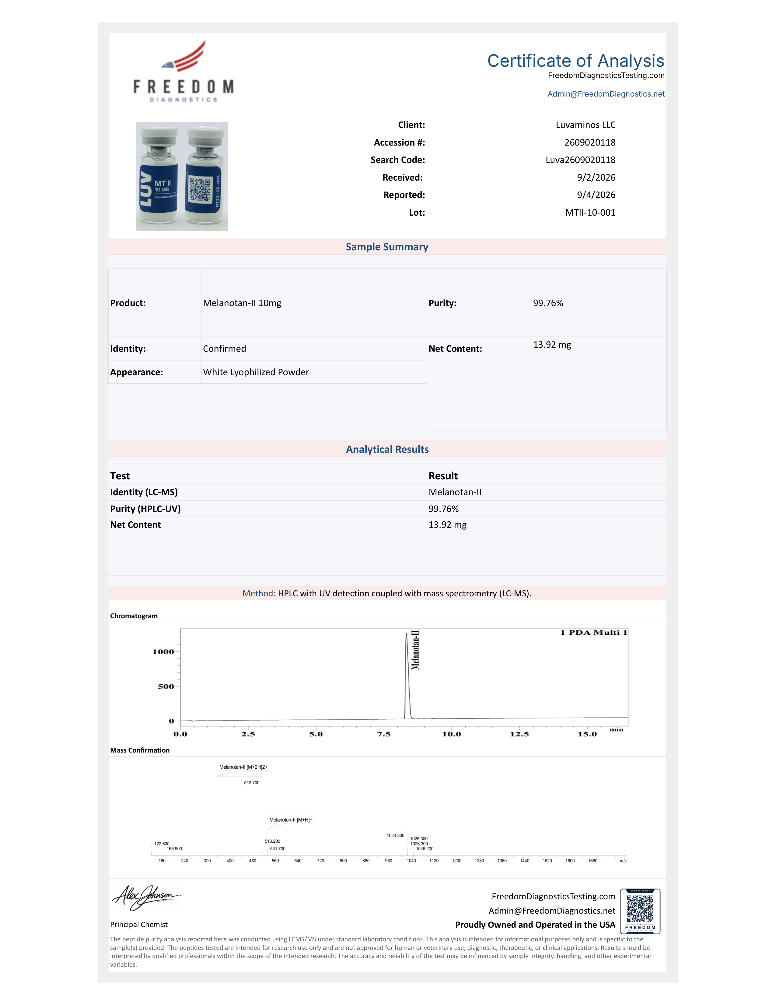 Certificate of Analysis for lot MTII-10-001