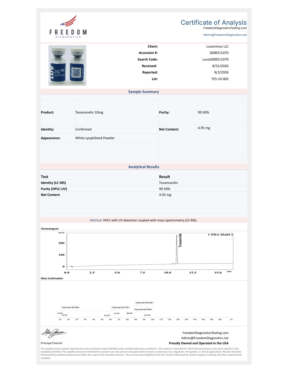 Certificate of Analysis for lot TES-10-002