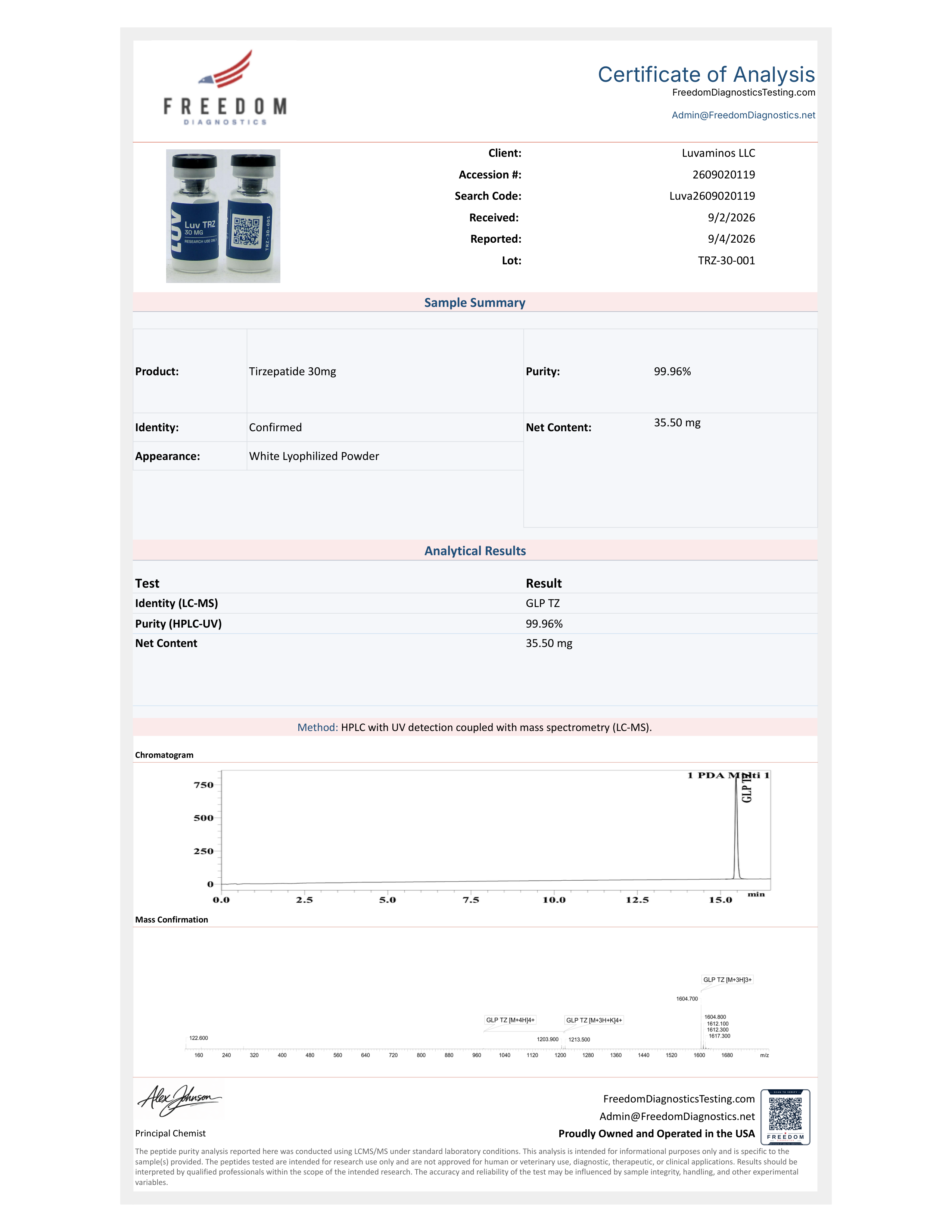 Certificate of Analysis for lot TRZ-30-001