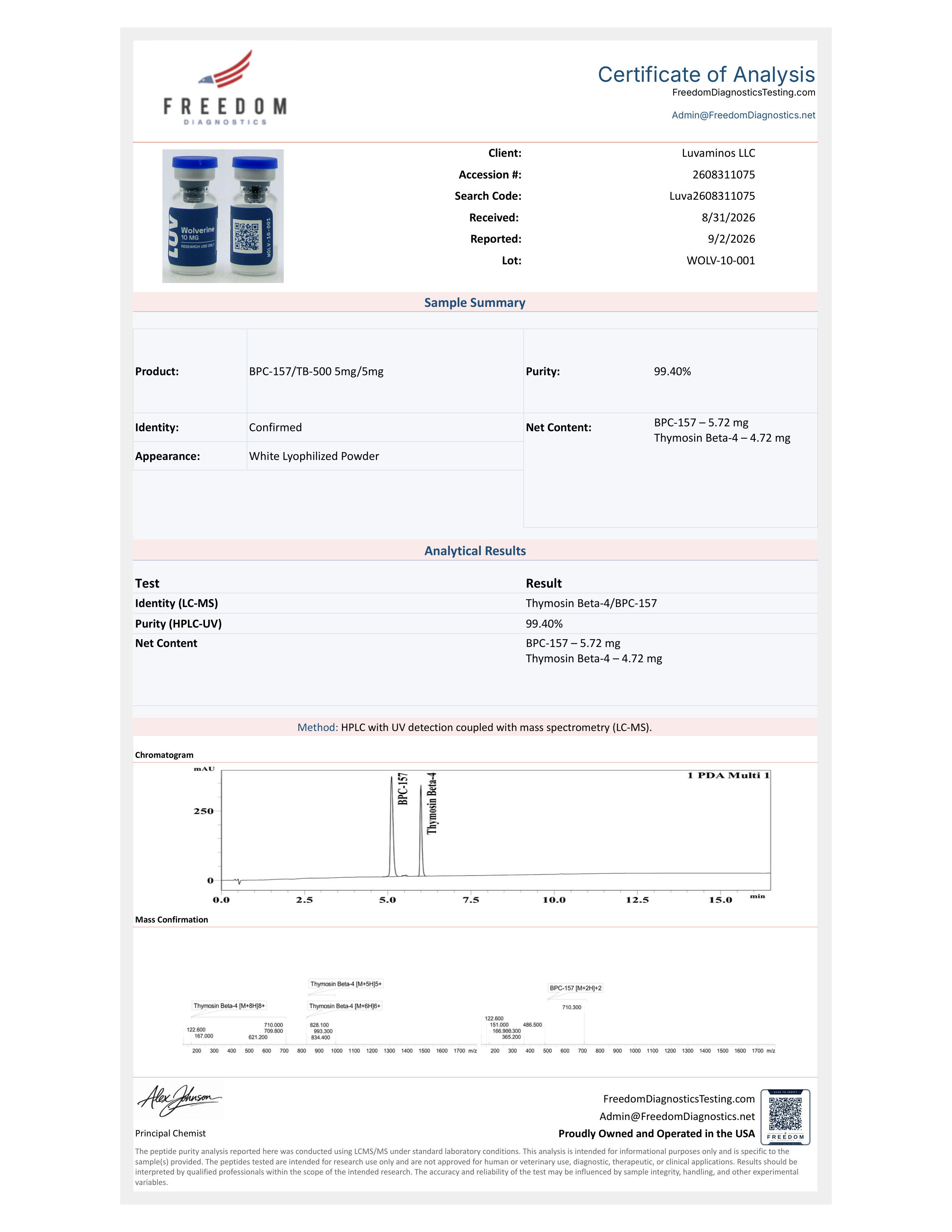 Certificate of Analysis for lot WOLV-10-001