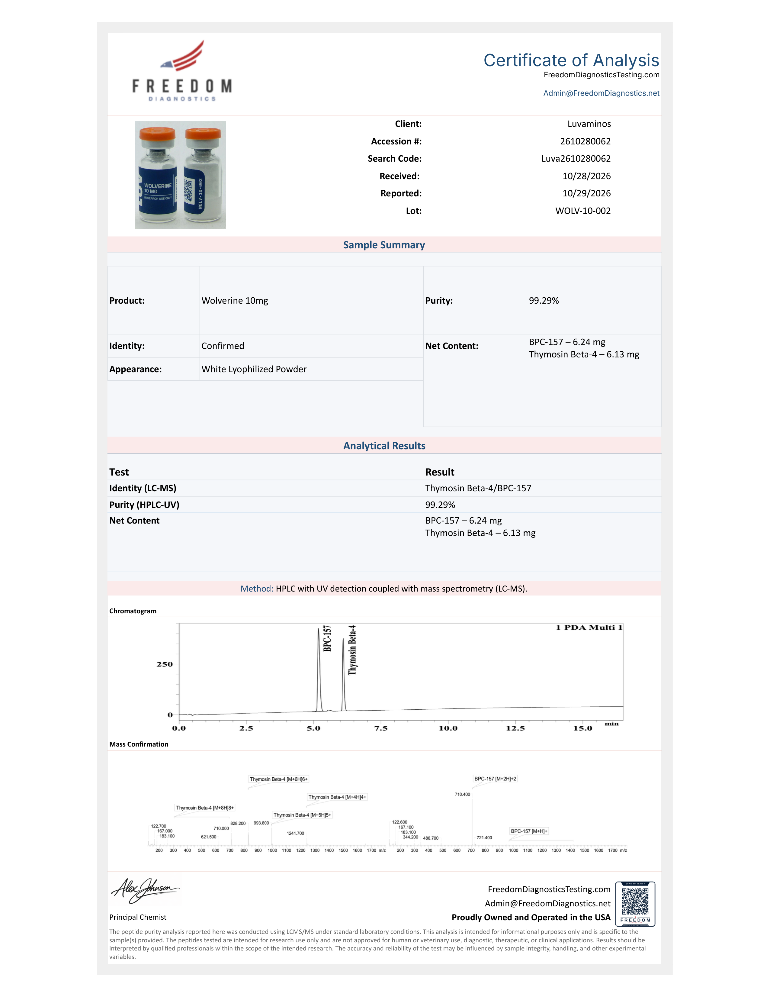 Certificate of Analysis for lot WOLV-10-002